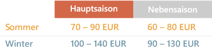 Preisliste Einbettzimmer
