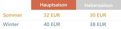 Preisliste Einbettzimmer